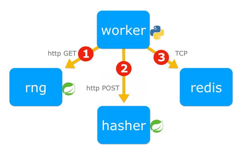 Demo application architecture