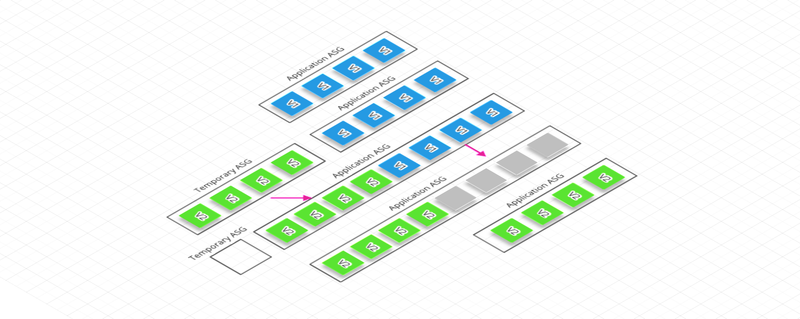 Deployment on Immutable mode