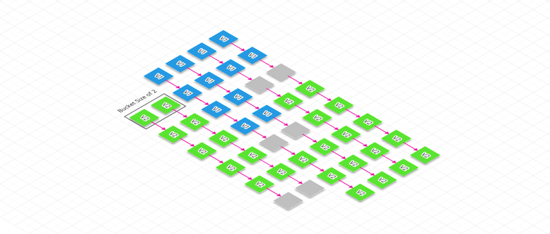 Deployment on Rolling with additional batch mode