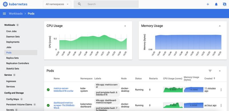 Dashboard page with metrics. Beautiful!