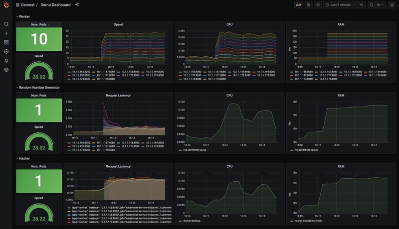 10-workers' visualization in Grafana