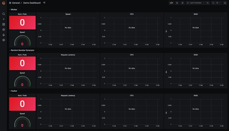 Le tableau de bord démo dans Grafana