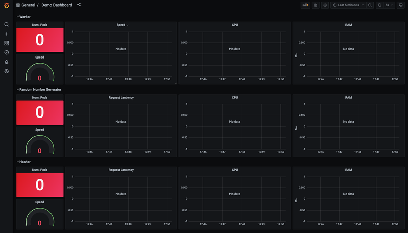 Dashboard Grafana à sa création