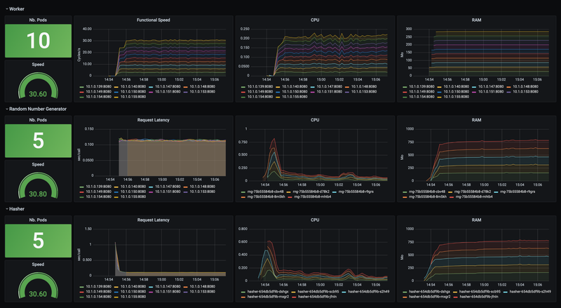 Visualization of the demo application at startup with bytecode microservices