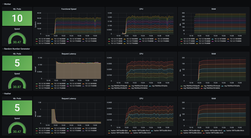 Visualization of the demo application at startup with Bytecode microservices