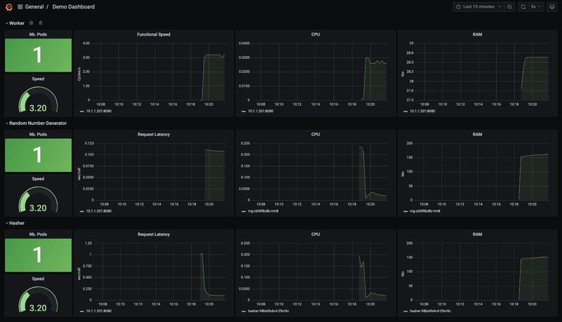 Starting of the application in Grafana