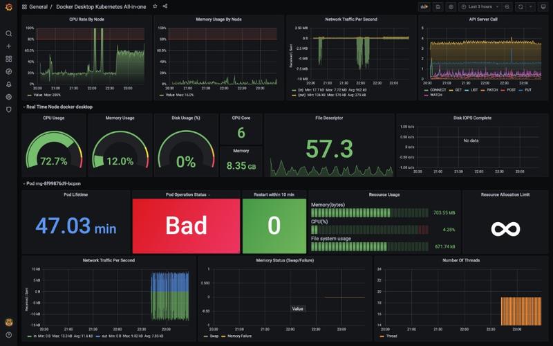 Grafana interface after complete installation. Woah!!